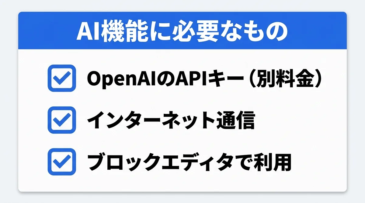 AFFINGER7のAIサポート利用に必要なAPIキーや通信環境などの前提条件を示すチェックリスト