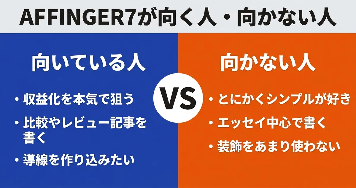 AFFINGER7が向いている人と向かない人を左右で対比した比較図
