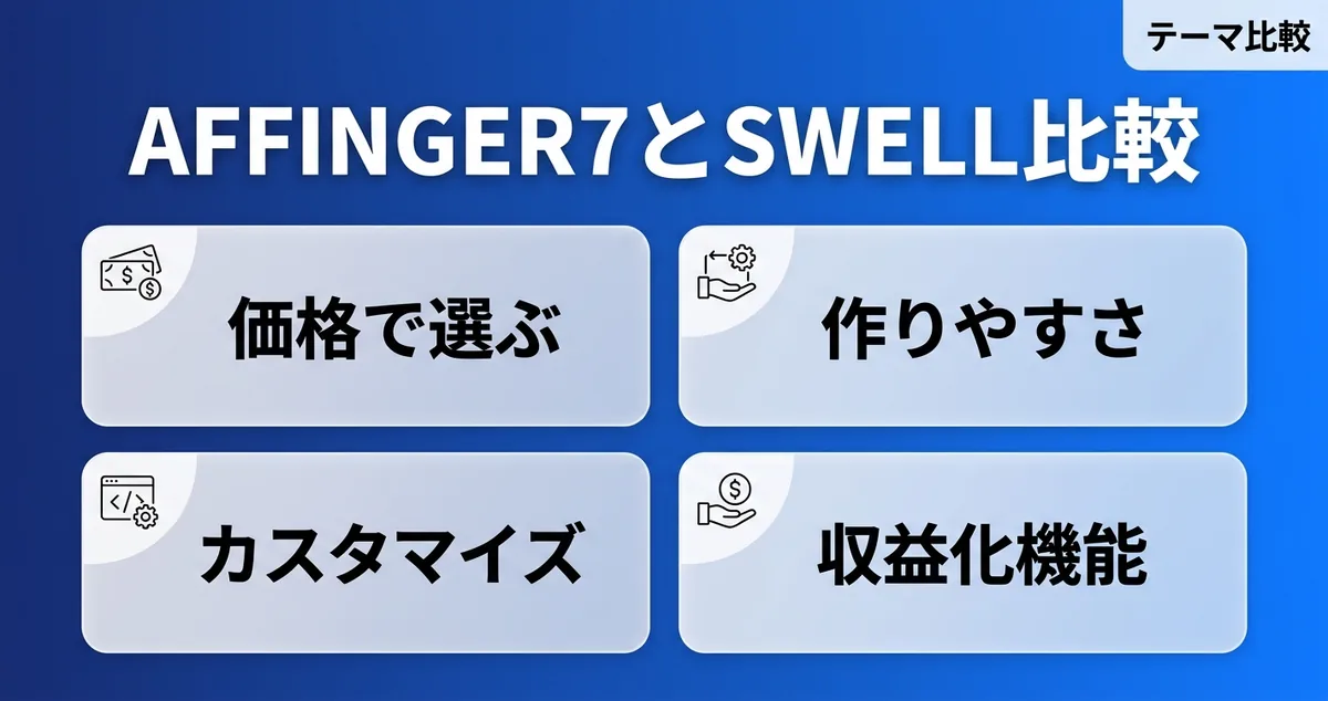 AFFINGER7とSWELLを価格・作りやすさ・カスタマイズ・収益化で比較する記事のカバー画像