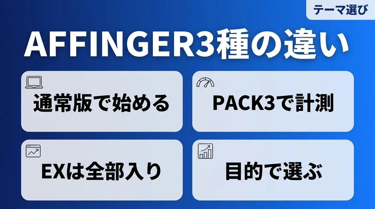 AFFINGER7の3つのティアの違いを表すアイキャッチ画像