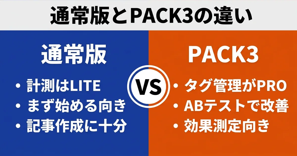 通常版とSTRATEGY PACK3の計測機能の違いを対比した比較図