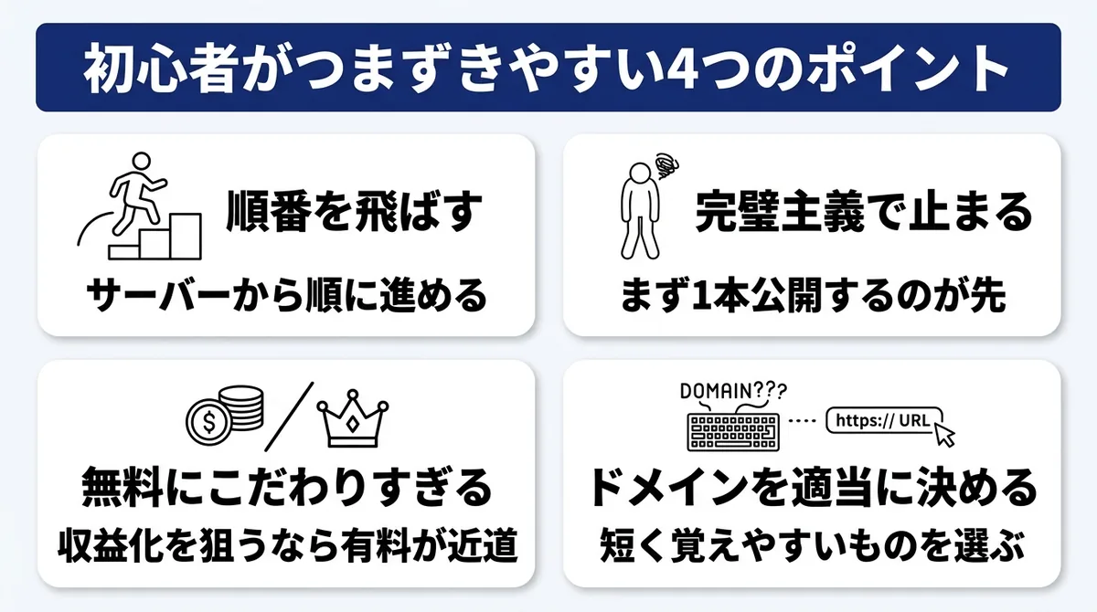 初心者がWordPressブログでつまずきやすい4つのポイントをまとめた図解